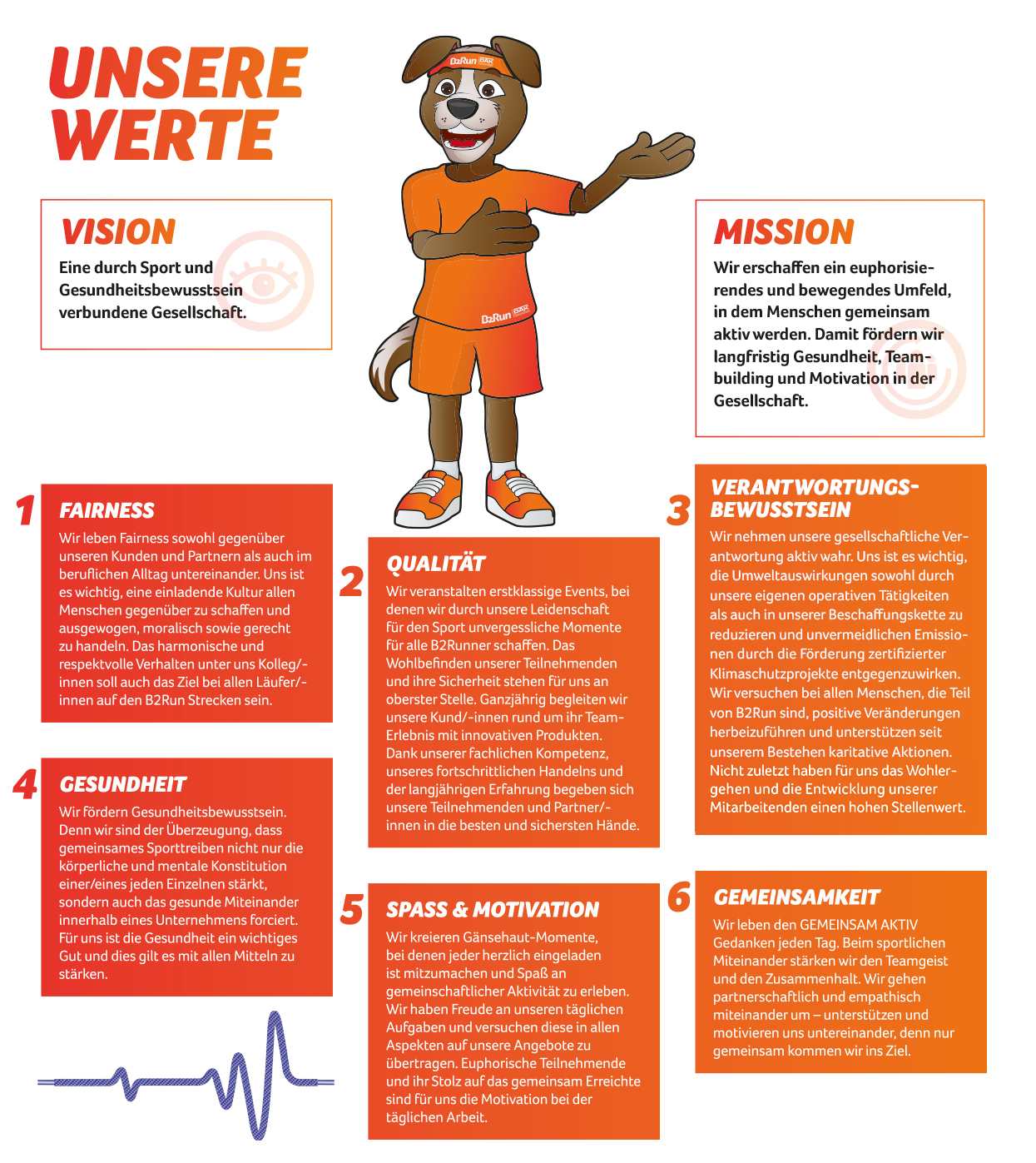 Leitbild B2Run